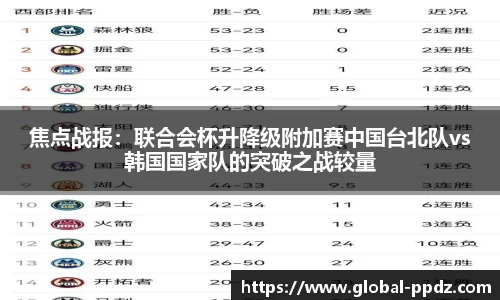 焦点战报：联合会杯升降级附加赛中国台北队vs韩国国家队的突破之战较量